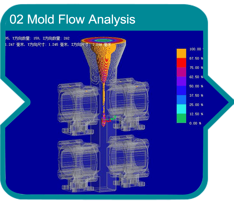 02 Mold Flow Analysis