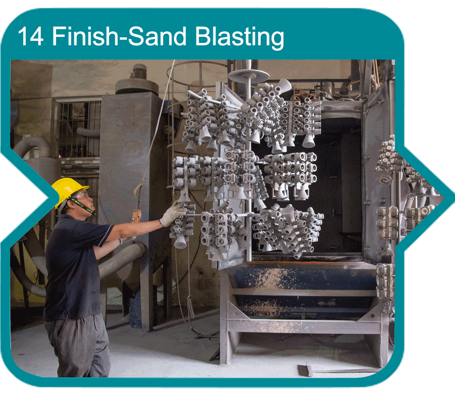 14 Finish-Sand Blasting